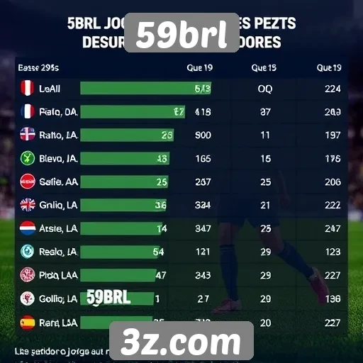 Estatísticas de jogadores ativos no 59brl